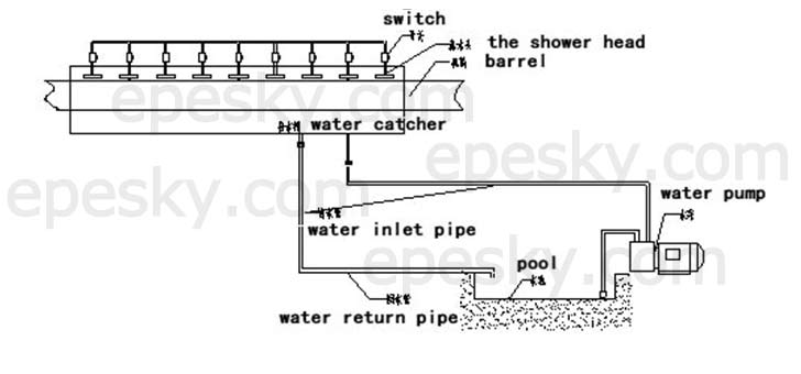 Cooling system of the pe foam sheet extrusion line